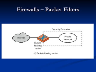 firewalls (1) for cyber security students.ppt