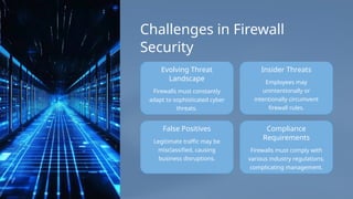 Information and Network Security ppt Firewall_Security[1].pptx