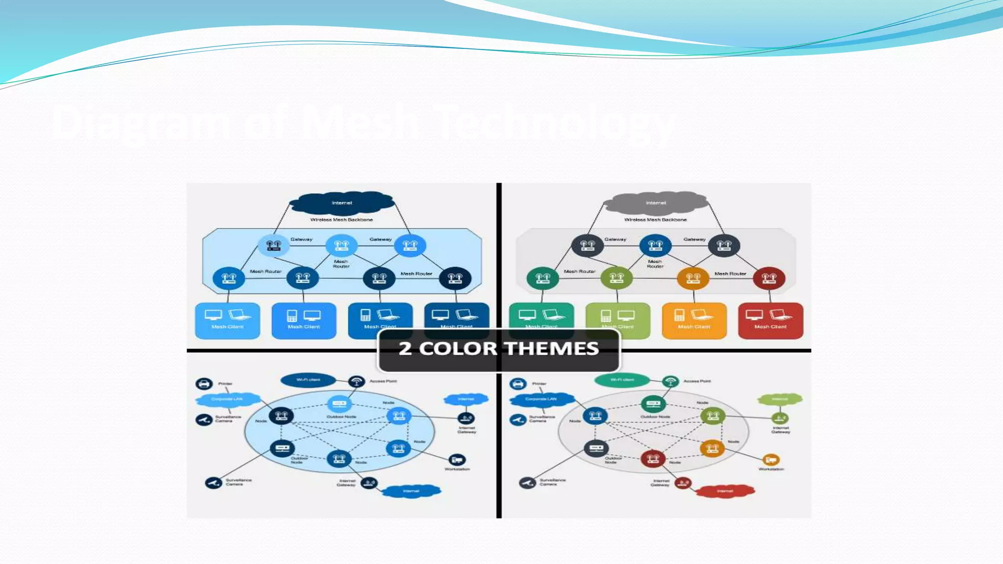 Diagram of Mesh Technology
 