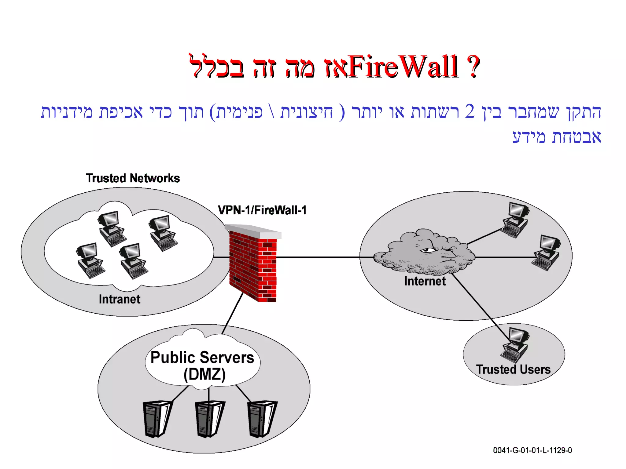 התקן שמחבר בין  2  רשתות או יותר  (  חיצונית  \  פנימית )  תוך כדי אכיפת מידניות אבטחת מידע אז מה זה בכלל  FireWall ? 