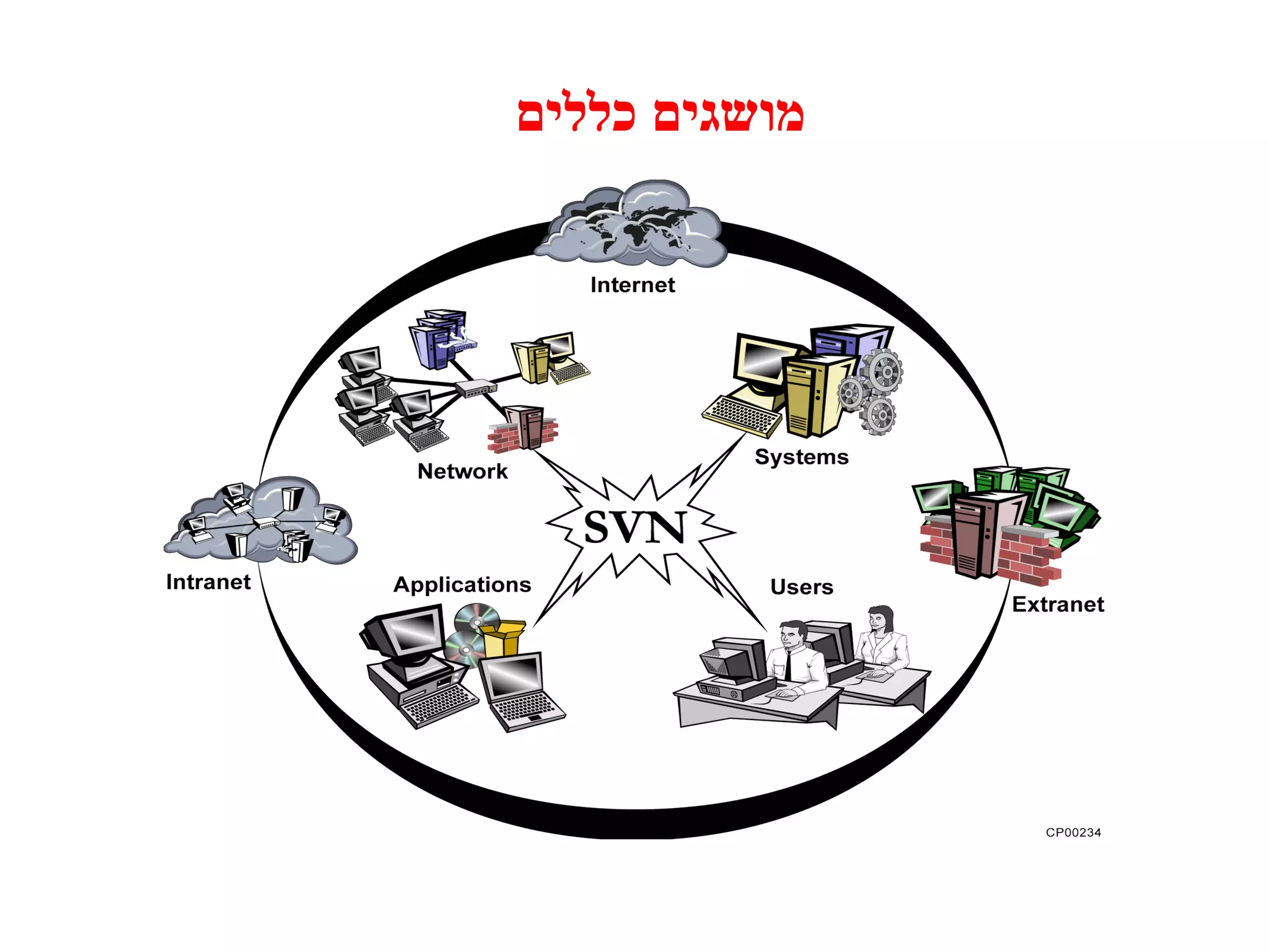 מושגים כללים 