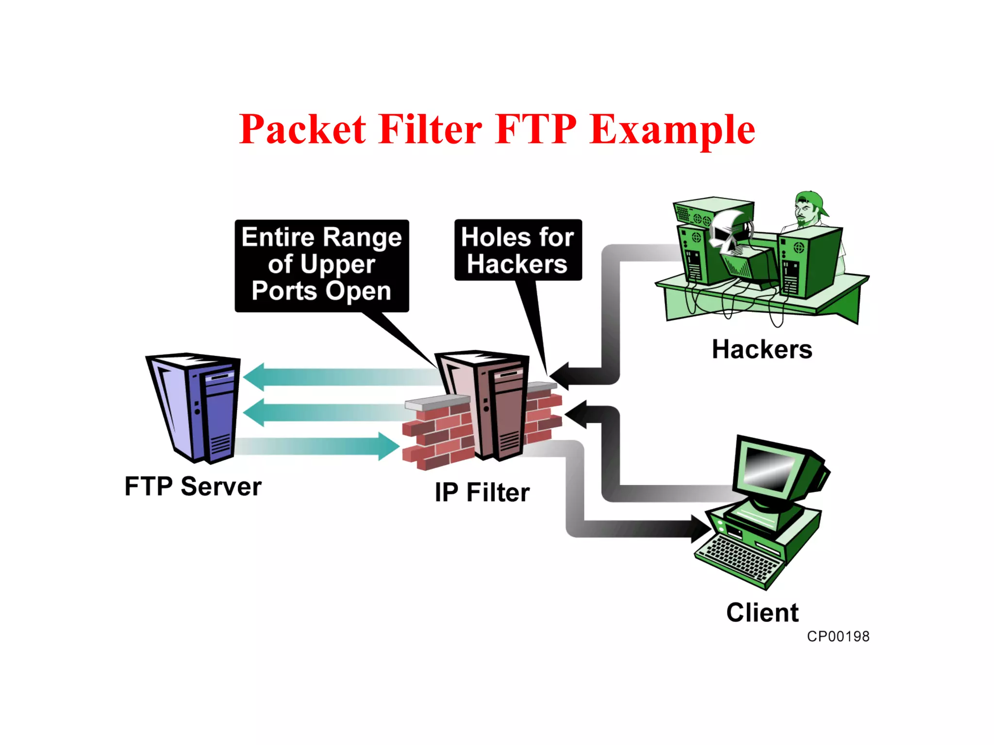 Packet Filter FTP Example 