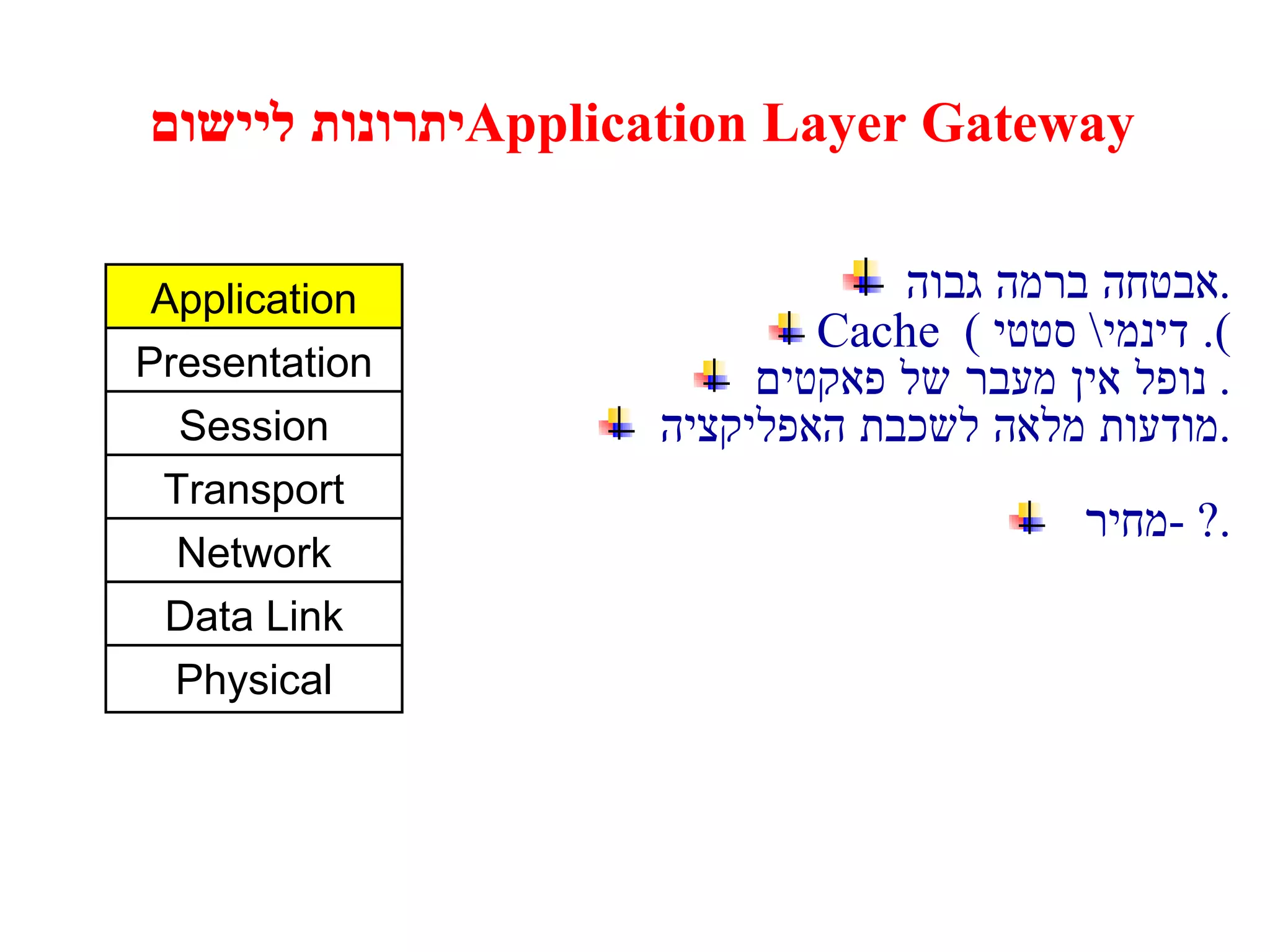 יתרונות ליישום  Application Layer Gateway אבטחה ברמה גבוה . Cache  (  דינמי  \  סטטי ). נופל אין מעבר של פאקטים .  מודעות מלאה לשכבת האפליקציה . מחיר  - ?. Application Presentation Session Transport Network Data Link Physical 