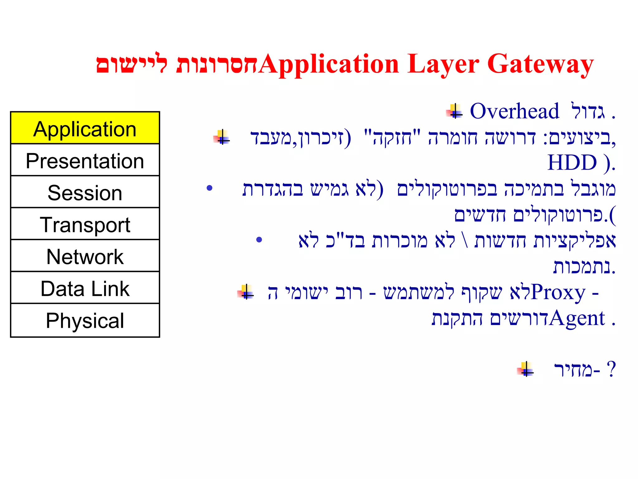 חסרונות ליישום  Application Layer Gateway Overhead  גדול .  ביצועים :  דרושה חומרה  " חזקה "  ( זיכרון , מעבד  , HDD ). מוגבל בתמיכה בפרוטוקולים   ( לא גמיש בהגדרת  פרוטוקולים חדשים ). אפליקציות חדשות  \  לא מוכרות בד " כ לא  נתמכות . לא שקוף למשתמש  -  רוב ישומי ה - Proxy   דורשים התקנת  Agent . מחיר  - ? Application Presentation Session Transport Network Data Link Physical 