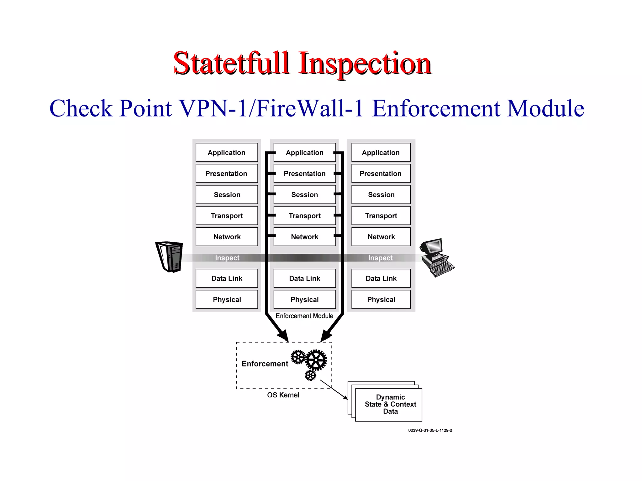 Check Point VPN-1/FireWall-1 Enforcement Module Statetfull Inspection 