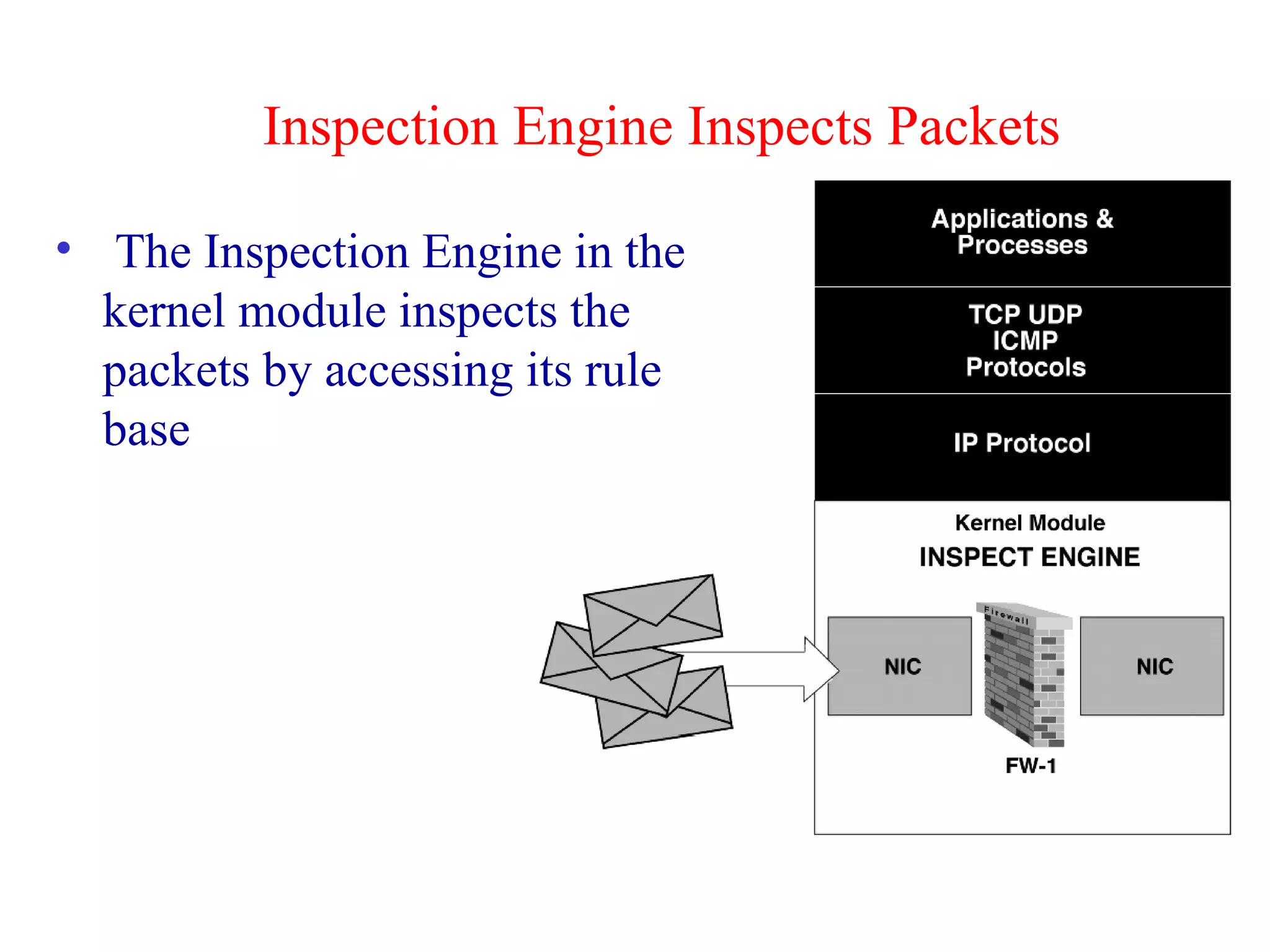 Inspection Engine Inspects Packets The Inspection Engine in the  kernel module inspects the packets by accessing its rule base 