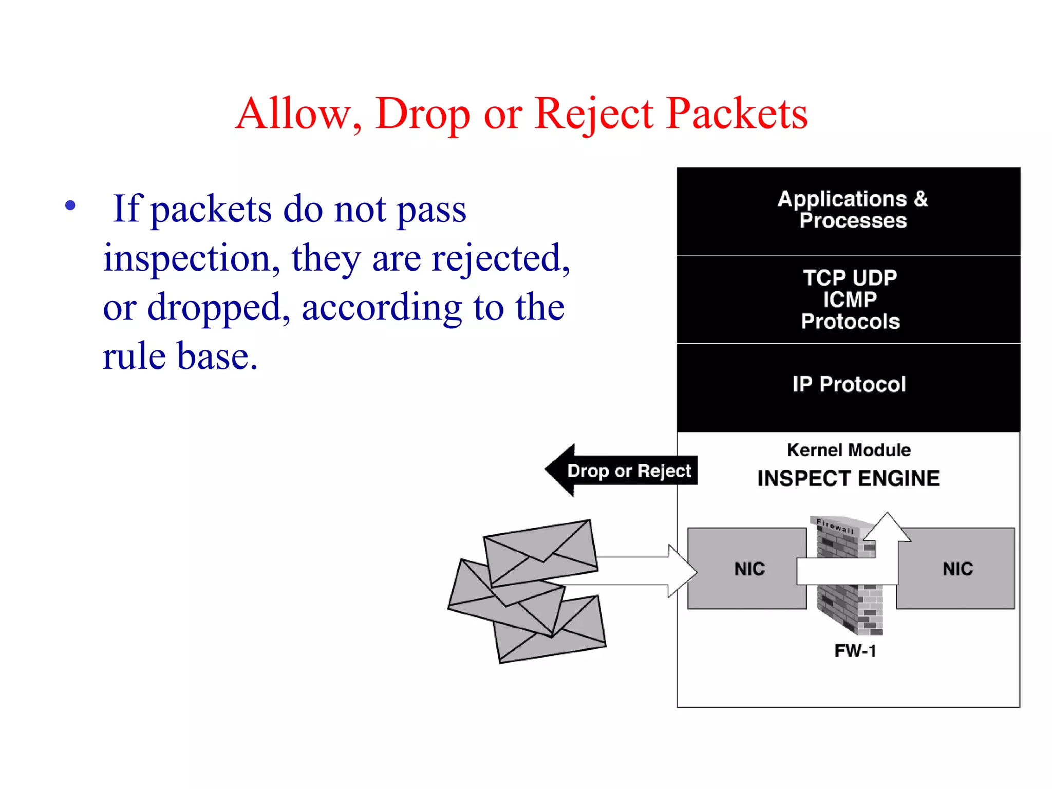 Allow, Drop or Reject Packets If packets do not pass inspection, they are rejected, or dropped, according to the rule base. 