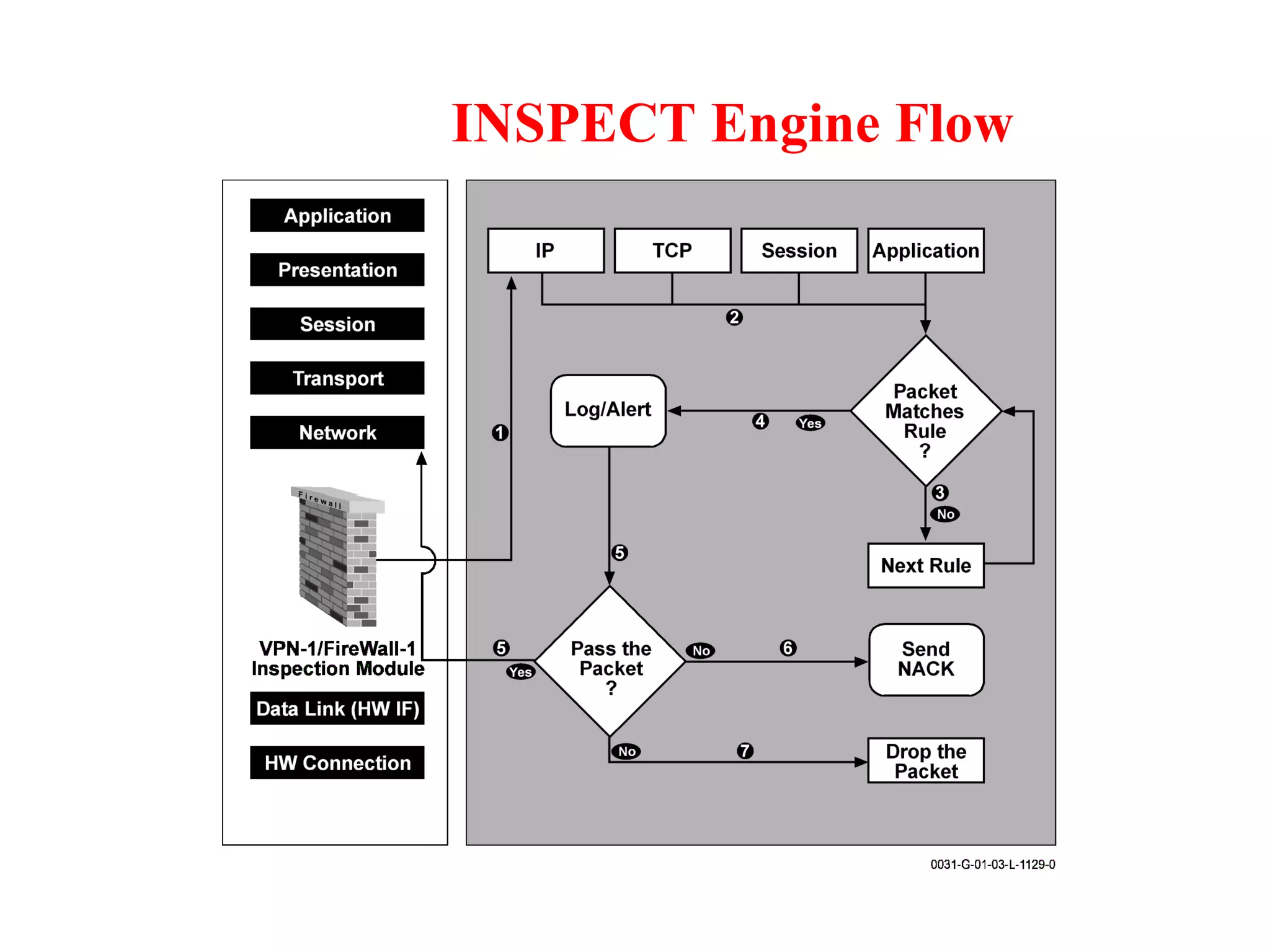INSPECT Engine Flow 