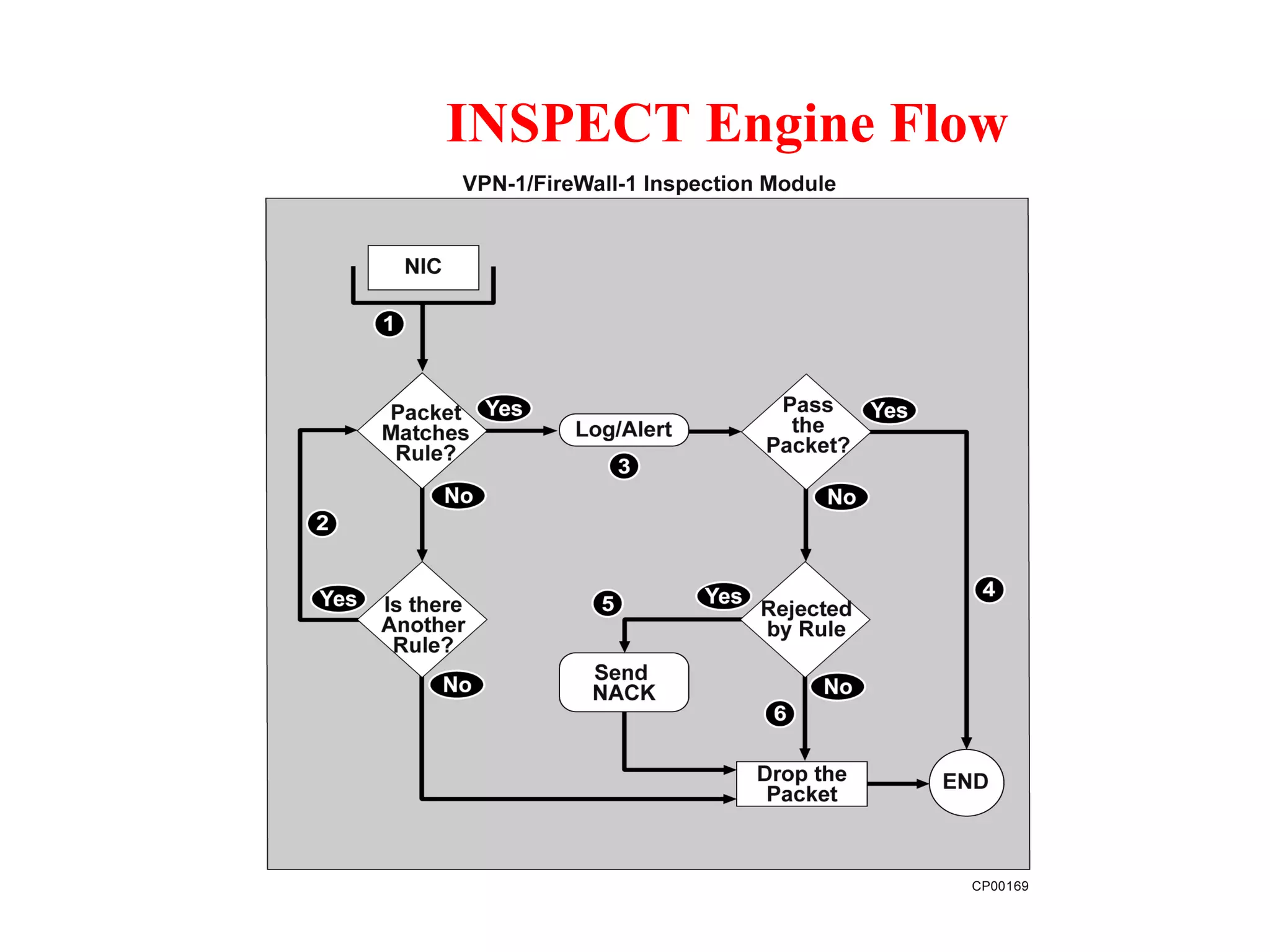 INSPECT Engine Flow 