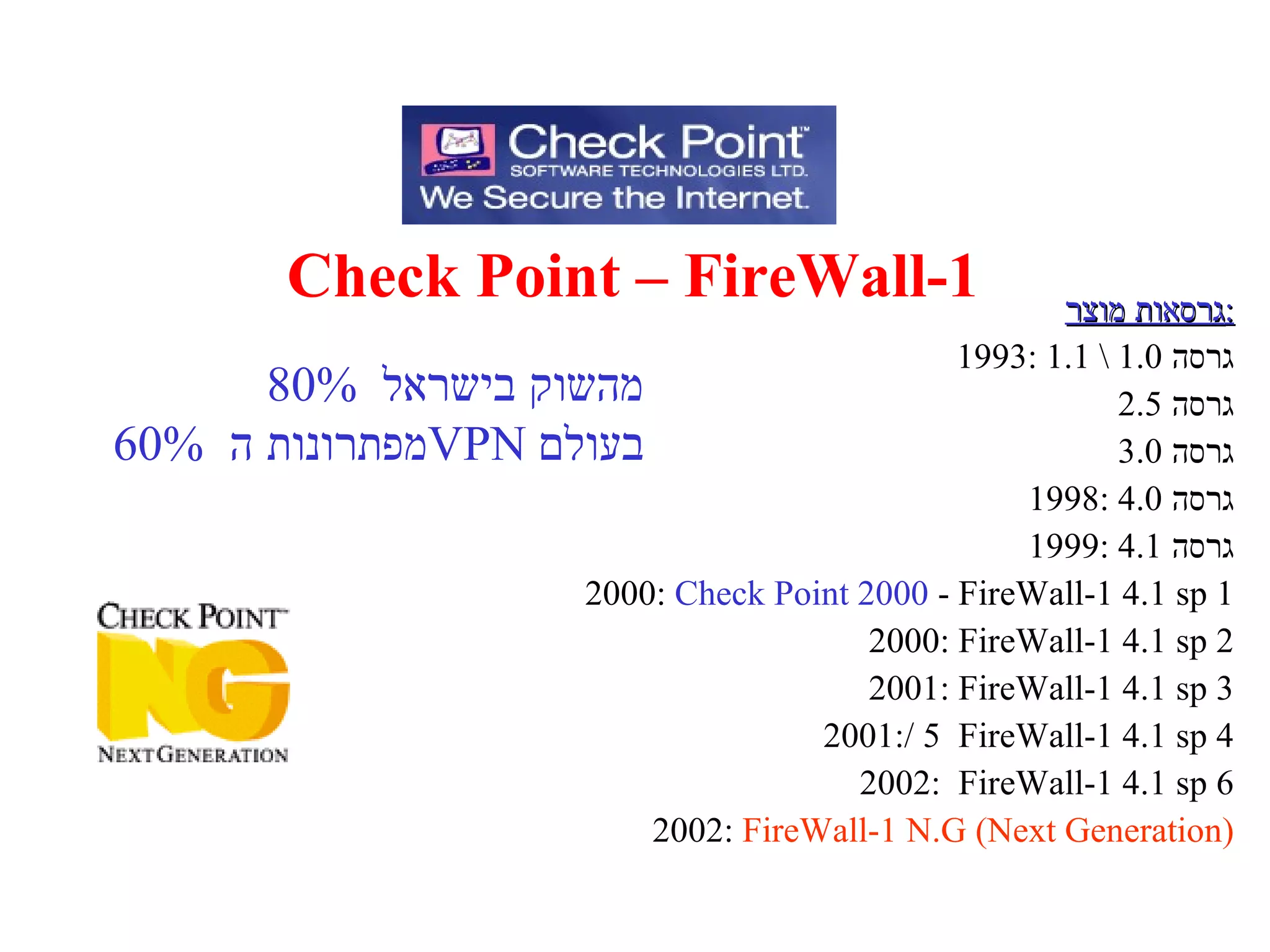 Check Point – FireWall-1 גרסאות מוצר : 1993:  גרסה  1.0 \ 1.1 גרסה  2.5 גרסה  3.0 1998:  גרסה  4.0 1999:  גרסה  4.1 2000:  Check Point 2000  -   FireWall-1 4.1 sp 1 2000:  FireWall-1 4.1 sp 2 2001: FireWall-1 4.1 sp 3 2001:/ 5  FireWall-1 4.1 sp 4 2002:  FireWall-1 4.1 sp 6 2002:  FireWall-1 N.G (Next Generation) 80%   מהשוק בישראל 60%   מפתרונות ה  VPN   בעולם 