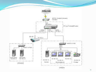 Firewalls open source | PPTX