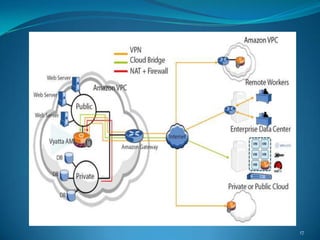 Firewalls open source | PPTX