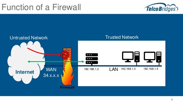 Firewalls, SIP Servers and SBC - What's the Differences?