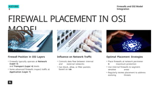 Firewall Integration Comprehensive Overview of Firewall Types and OSI Model Integration for ...
