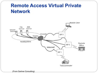 Remote Access Virtual Private
Network
(From Gartner Consulting)
 