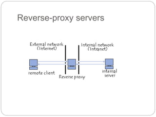 Reverse-proxy servers
 