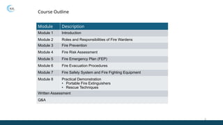 Fire Warden training PPT - FLTC.pptx