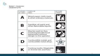 Vector Training Fire Classifications Fire Warden training PPT - FLTC.pptx