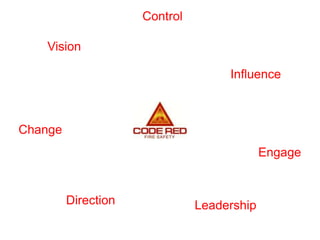Control

   Vision

                                    Influence



Change
                                            Engage


         Direction             Leadership
 