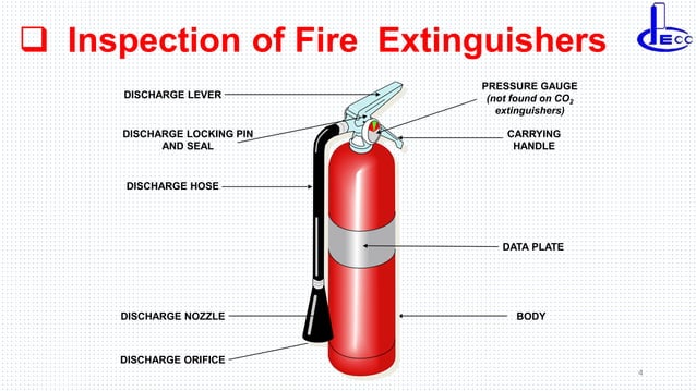 Fire Watcher Training.pptx | Chemistry | Science