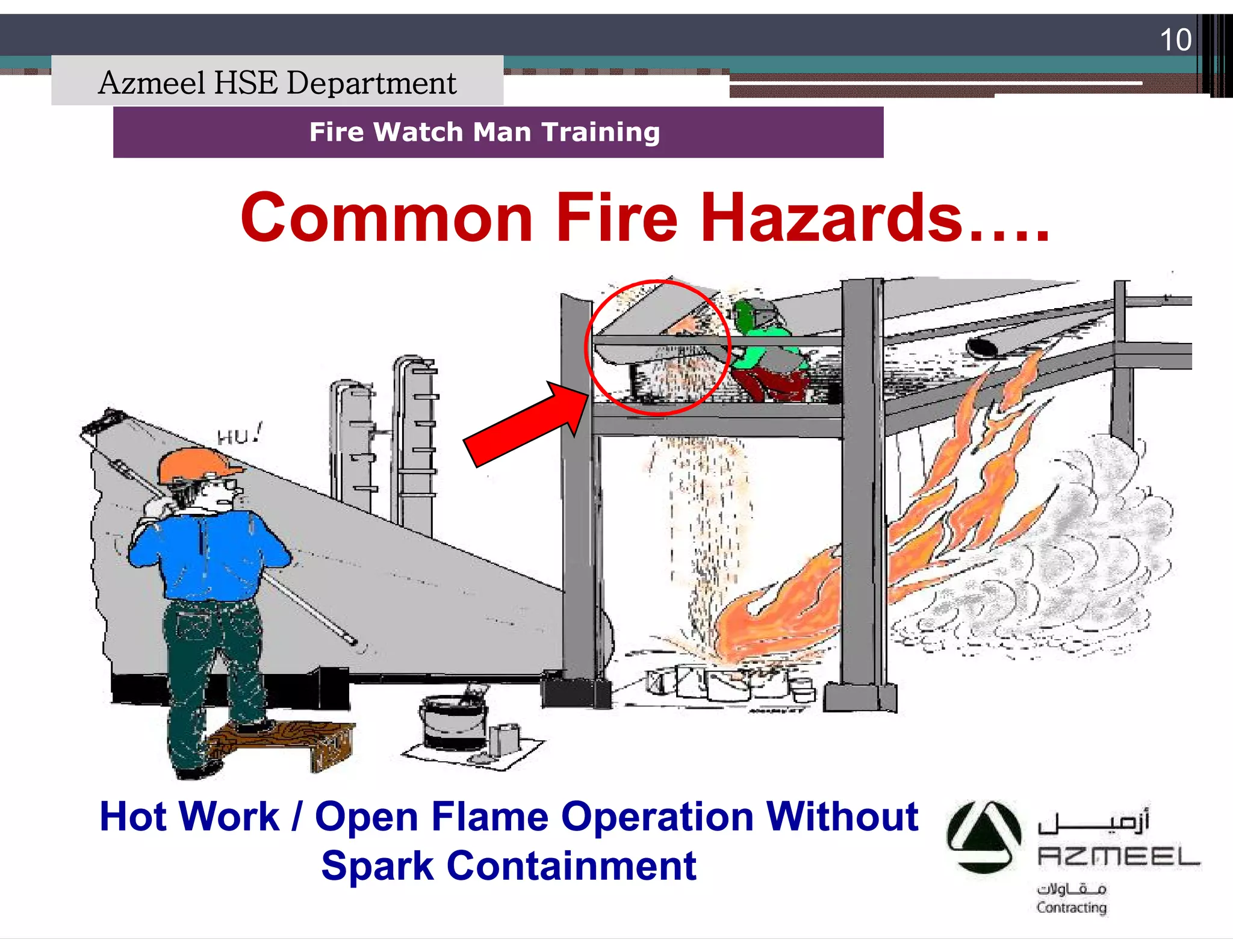 Saudi Kayan Petrochemical Complex ProjectSaudi Kayan Petrochemical Complex Project
10
Fire Watch Man TrainingFire Watch Man Training
Common Fire Hazards….Common Fire Hazards….
Hot Work / Open Flame Operation WithoutHot Work / Open Flame Operation Without
Spark ContainmentSpark Containment
Azmeel HSE Department
 