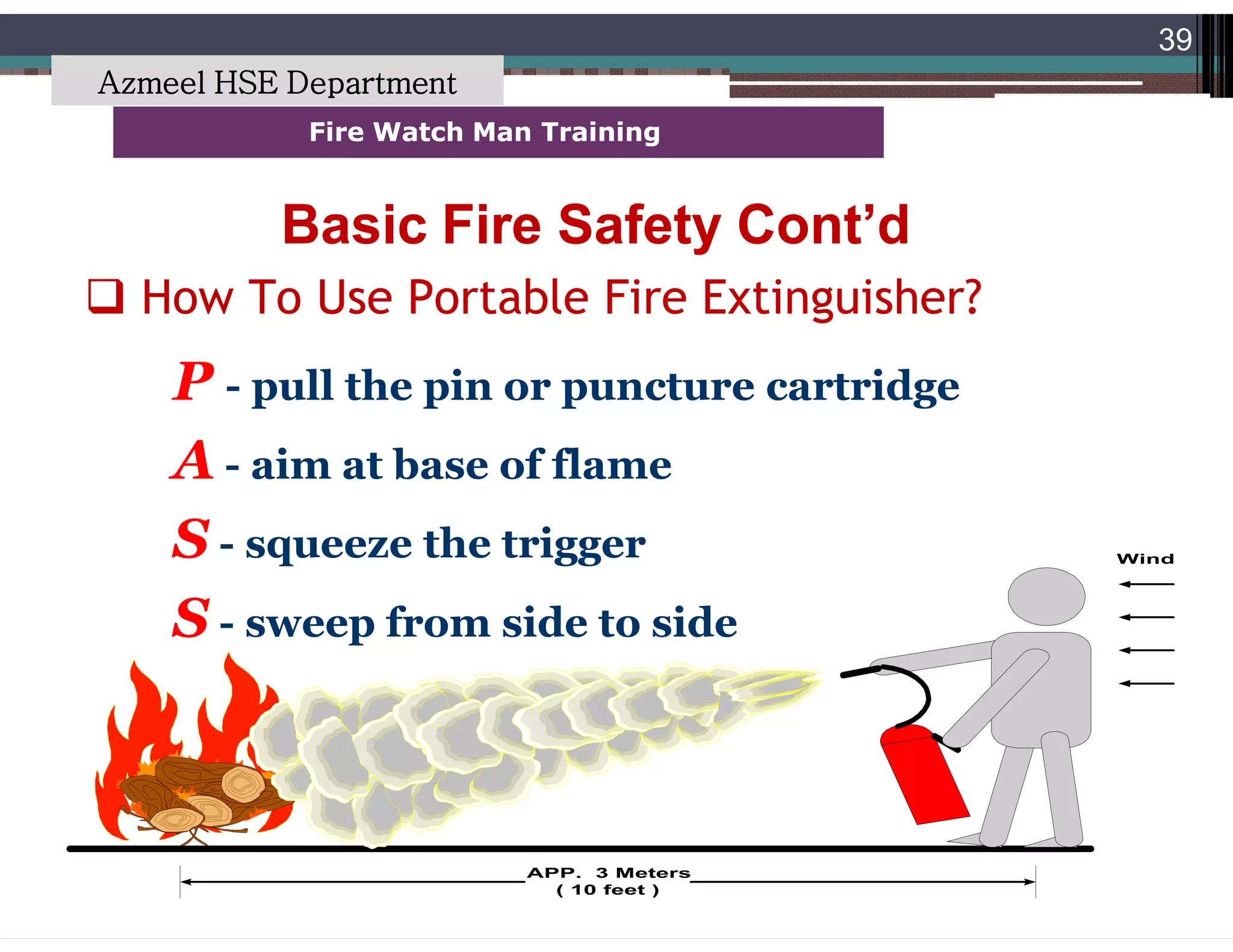 Saudi Kayan Petrochemical Complex ProjectSaudi Kayan Petrochemical Complex Project
39
Fire Watch Man TrainingFire Watch Man Training
 How To Use Portable Fire Extinguisher?
Basic Fire Safety Cont’dBasic Fire Safety Cont’d
APP. 3 Meters
( 10 feet )
Wind
P - pull the pin or puncture cartridge
A - aim at base of flame
S - squeeze the trigger
S - sweep from side to side
Azmeel HSE Department
 