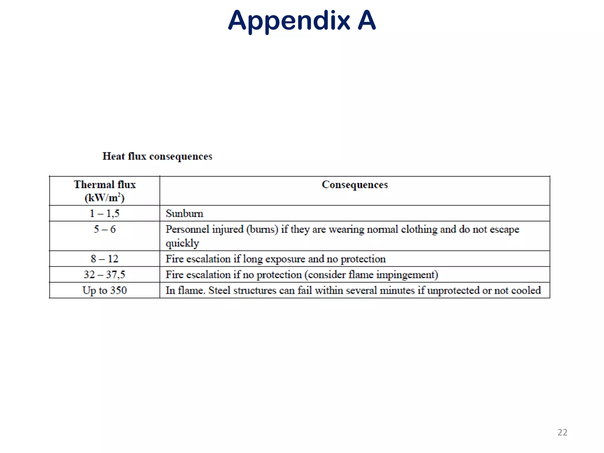 Appendix A
22
 