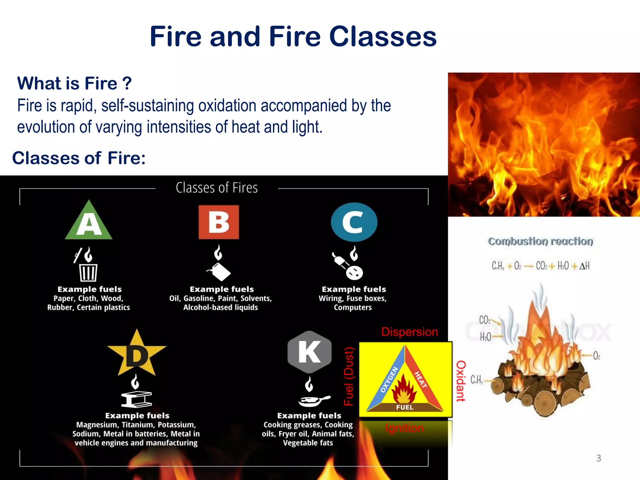 Fire and Fire Classes
Prepared by: Syed Akbar Ali Shah (18 – MS – CH - 26)
What is Fire ?
Fire is rapid, self-sustaining oxidation accompanied by the
evolution of varying intensities of heat and light.
Classes of Fire:
3
 
