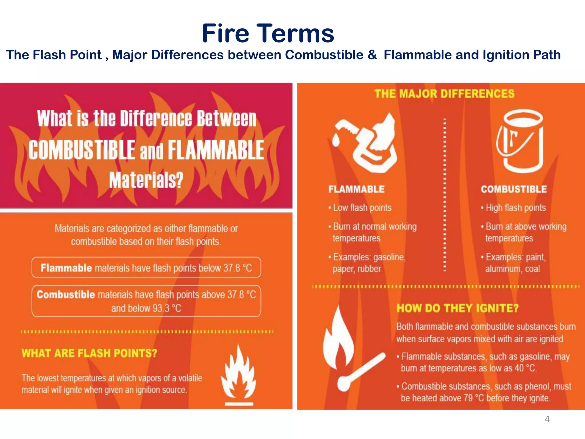 Fire Terms
The Flash Point , Major Differences between Combustible & Flammable and Ignition Path
4
 