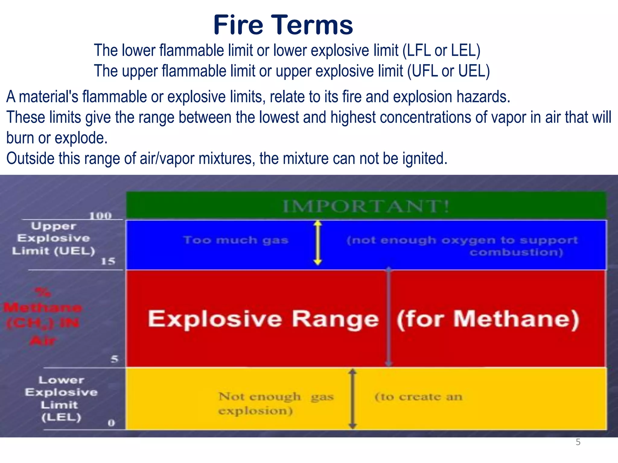 Fire Terms
The lower flammable limit or lower explosive limit (LFL or LEL)
The upper flammable limit or upper explosive limit (UFL or UEL)
A material's flammable or explosive limits, relate to its fire and explosion hazards.
These limits give the range between the lowest and highest concentrations of vapor in air that will
burn or explode.
Outside this range of air/vapor mixtures, the mixture can not be ignited.
5
 