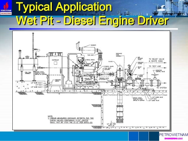 Firewater Pump Presentation Ntt