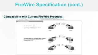Fire wire | PPTX
