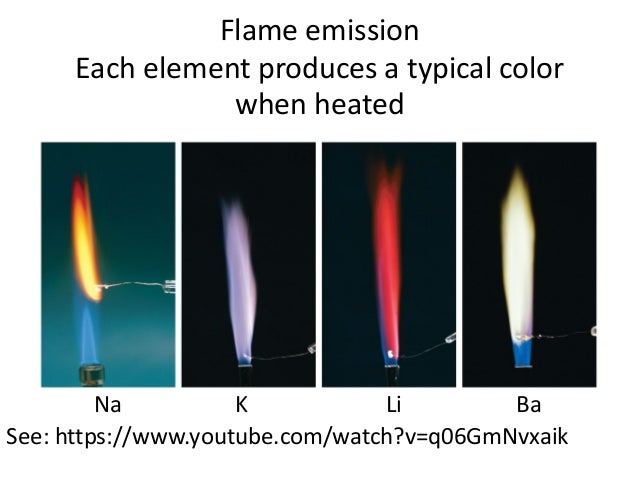 Typical Energy Of An Atom At Room Temperature Typical Energy Of An Atom At Room Temperature