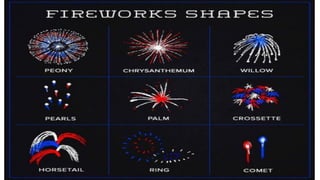 Firework List.pdf Fireworks | PDF