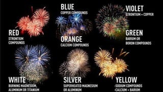 Firework List.pdf Fireworks | PDF