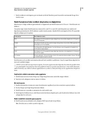 110FIREWORKS CS5 UYGULAMASINI KULLANMA
Rengi, konturları ve dolguları uygulama
Son güncelleme 12/5/2010
• Renk örneklerini renk değerine göre sıralamak için Renk Örnekleri paneli Seçenekler menüsünden Renge Göre
Sırala'yı seçin.
Renk Karıştırıcısı'nda renkleri oluşturma ve değiştirme
Etkin kontur ve dolgu renklerini görüntülemek ve değiştirmek için Renk Karıştırıcısı'nı (Pencere > Renk Karıştırıcısı)
kullanın.
Varsayılan değer olarak, Renk Karıştırıcısı, kırmızı (K), yeşil (Y) ve mavi (M) renk bileşenleri için onaltılı renk
değerlerini görüntüleyerek, RGB renklerini onaltılı olarak tanımlar. Onaltılı RGB renk değerleri 00 ile FF arasındaki
değerler aralığına göre hesaplanır.
Renk Karıştırıcısı Seçenekler menüsünden alternatif renk modelleri seçebilirsiniz. Geçerli rengin bileşen değerleri her
yeni renk modeliyle değişir.
CMY bir renk modeli seçeneği olmasına rağmen, Fireworks uygulamasından doğrudan dışa aktarılan grafikler baskı
için ideal değildir. Dışa aktarılan Fireworks grafiklerini baskı için yeniden tasarlamak için, onları Adobe Illustrator,
Adobe Photoshop veya Adobe Freehand uygulamalarına içe aktarın. Daha fazla bilgi için bu uygulamaların belgelerine
bakın.
Seçilen bir vektör nesnesine renk uygulama
1 Renk Karıştırıcısı'nda, Kontur Rengi veya Dolgu Rengi kutusunun yanındaki simgeyi tıklatın.
2 İşaretçiyi renk çubuğunun üzerine taşıyın ve tıklatın.
Bir renk seçme
1 Renkleri karıştırırken istenmeyen nesne düzenlemesini engellemek için tüm nesnelerin seçimini kaldırın.
2 Kontur Rengi veya Dolgu Rengi kutusunu tıklatın.
3 Renk Karıştırıcısı seçenekler menüsünden bir renk modeli seçin.
4 Renk değerleri belirlemek için, renk bileşeni metin kutularına değerler girin, açılır kaydırıcıları kullanın veya renk
çubuğundan bir renk seçin.
Renk modelleri arasında geçiş yapma
❖ Renk Karıştırıcısının altındaki renk çubuğunu Shift tuşunu basılı tutup tıklatın.
Not: Renk Karıştırıcısı'ndaki seçenekler değişmez.
Renk modeli Renk ifadesinin modu
RGB Her bileşenin 0 ile 255 arasında bir değeri olduğu Kırmızı, Yeşil ve Mavi değerleridir. 0-0-0 siyah ve
255-255-255 beyazdır.
Onaltılı Her bileşenin 00 ile FF arasında onaltılı bir değeri olduğu Kırmızı, Yeşil ve Mavi RGB değerleridir. 00-
00-00 siyah ve FF-FF-FF beyazdır.
HSB Ton, Doygunluk ve Parlaklık Değerleri. Ton 0 ile 360 derece arası, Doygunluk ile Parlaklık %0 ile
%100 arası bir değere sahiptir.
CMY Her bileşenin 0 ile 255 arasında bir değer aldığı Siyan, Macenta ve Sarı değerleridir. 0-0-0 beyaz ve
255-255-255 siyahtır.
Gri Tonlama Bir siyah yüzdesidir. Tek Siyah (K) bileşen %0 ile %100 arasında bir değere sahiptir; 0 beyaz, 100 siyah
ve aradaki değerler de grinin tonlarıdır.
 
