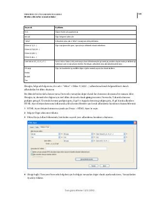 181FIREWORKS CS5 UYGULAMASINI KULLANMA
Dilimler, rollover’lar ve sıcak noktalar
Son güncelleme 12/5/2010
Örneğin, belge adı belgem ise, doc.adı + “dilim” + Dilim # (A,B,C...) adlandırma kuralı belgemdilimA olarak
adlandırılan bir dilim oluşturur.
Bir dilimde birden fazla durum varsa, Fireworks varsayılan değer olarak her durumun dosyasına bir numara ekler.
Örneğin, üç durumlu bir düğme için özel dilim dosya adı olarak giriş girerseniz, Fireworks, Yukarıda durumu
grafiğini giriş.gif, Üzerinde durumu grafiğini giriş_f2.gif ve Aşağıda durumu grafiğini giriş_f3.gif olarak adlandırır.
HTML Ayarı iletişim kutusunu kullanarak çoklu durum dilimleri için kendi adlandırma kuralınızı oluşturabilirsiniz.
1 HTML Ayarı iletişim kutusunu açmak için Dosya > HTML Ayarı'nı seçin.
2 Belgeye Özgü sekmesini tıklatın.
3 Dilim Dosya Adları bölümünde, listelerden seçerek yeni adlandırma kuralınızı oluşturun.
4 (İsteğe bağlı) Tüm yeni Fireworks belgeleri için bu bilgiyi varsayılan değer olarak ayarlamak üzere, Varsayılanları
Ayarla'yı tıklatın.
Seçenek Açıklama
Yok Öğeye hiçbir ad uygulanmaz.
bel.adı Öğe, belgenin adını alır.
"dilim" Adlandırma kuralına “dilim” sözcüğünü ekleyebilirsiniz.
Dilim # (1,2,3...)
Dilim # (01,02,03...)
Dilim # (A,B,C...)
Dilim # (a,b,c...)
Öğe seçtiğiniz stile göre, sayısal veya alfabetik olarak etiketlenir.
satır/sütun (r3_c2, r4_c7...) Satır(r##)veSütun(c##),webtarayıcılarındilimlenmişbirgörüntüyüyenidenoluşturmakiçinkullandığı
tablonun satır ve sütunlarını belirler. Bu bilgiyi, adlandırma kuralında kullanabilirsiniz.
Alt çizgi
Nokta
Boşluk
Tire
Öğe, bu karakterleri genellikle diğer öğeler arasında ayırıcılar olarak kullanır.
 