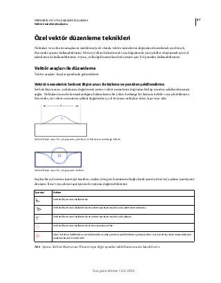 87FIREWORKS CS5 UYGULAMASINI KULLANMA
Vektör nesneleriyle çalışma
Son güncelleme 12/5/2010
Özel vektör düzenleme teknikleri
Noktaları ve nokta tutamaçlarını sürüklemeye ek olarak, vektör nesnelerini doğrudan düzenlemek için birçok
Fireworks aracını kullanabilirsiniz. Mevcut yolları birleştirerek veya değiştirerek yeni şekiller oluşturmak için yol
işlemlerini de kullanabilirsiniz. Ayrıca, yolla ilgili komutlara hızlı erişim için Yol panelini kullanabilirsiniz.
Vektör araçları ile düzenleme
Vektör araçları Araçlar panelinde görüntülenir.
Vektör nesnelerini Serbest Biçim aracı ile bükme ve yeniden şekillendirme
Serbest Biçim aracı, noktalarını değiştirmek yerine vektör nesnelerini doğrudan büküp yeniden şekillendirmenizi
sağlar. Noktaların nerede konumlandığına bakmaksızın bir yolun herhangi bir kısmını itebilir veya çekebilirsiniz.
Fireworks, siz vektör nesnesinin şeklini değiştirirken, yol boyunca noktaları ekler, taşır veya siler.
Serbest Biçim aracı bir yol parçasını çekerken; A belirlenen uzunluğu belirtir
Serbest Biçim aracı bir yol parçasını iterken
Seçilen bir yol üzerine işaretçiyi taşırken, seçilen yola göre konumuna bağlı olarak işaretçi itme veya çekme işaretçisini
dönüşür. İtme veya çekme işaretçisinin boyutunu değiştirebilirsiniz.
Not: Ayrıca, Serbest Biçim aracı Wacom veya diğer uyumlu tablet basıncına da karşılık verir.
İşaretçi Anlam
Serbest Biçim aracı kullanımda.
Serbest Biçim aracı kullanımda ve çekme işaretçisi seçilen yolu çekme konumunda.
Serbest Biçim aracı kullanımda ve çekme işaretçisi seçilen yolu çekiyor.
Serbest Biçim aracı kullanımda ve itme işaretçisi etkin.
Alanı Yeniden Şekillendir aracı kullanımda ve alanı yeniden şekillendirme işaretçisi etkin. İç daire ile dış daire arasındaki alan
azaltılan kuvveti temsil eder.
A
 