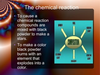 The chemical reaction
●

●

To cause a
chemical reaction
compounds are
mixed with black
powder to make a
stars.
To make a color
black powder
burns with an
element that
explodes into a
color.

 