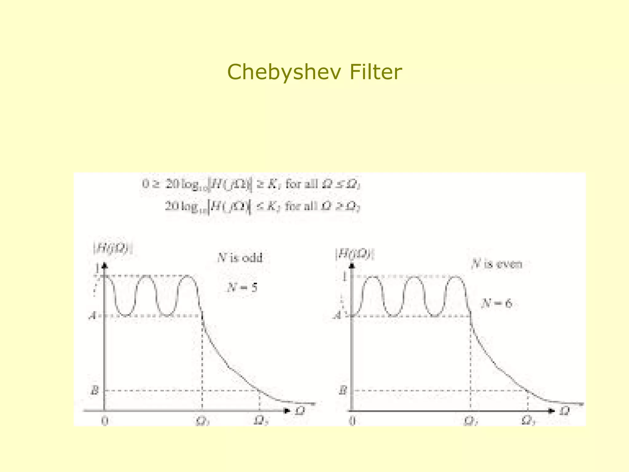 Chebyshev Filter

 
