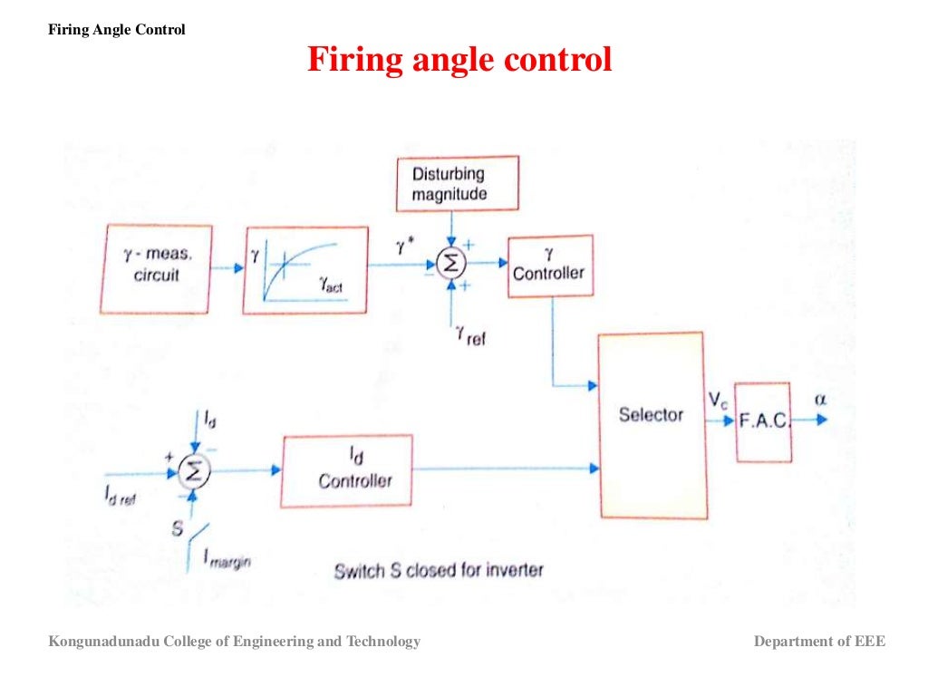Firing angle control