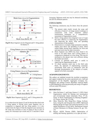 IJRET: International Journal of Research in Engineering and Technology eISSN: 2319-1163 | pISSN: 2321-7308
__________________________________________________________________________________________
Volume: 02 Issue: 09 | Sep-2013, Available @ http://www.ijret.org 44
Fig.25: Mean fragment size for Diagonal and V- firing pattern
for Quarry-A
Fig.26: Mean fragment size for L- and V- firing pattern for
Quarry-B
It is evident from the figures 25 and 26 that the blast fired with
V firing pattern is having lower mean fragment size in
comparison to diagonal and line firing pattern. It is also
evident from the figure 25 that the fragment sizes increases as
the mesh area increases in case of quarry-A but in case of
quarry–B it decreases up to mesh area of 13 and then it starts
increasing. Optimum mesh area may be obtained considering
the OFS for different quarries.
CONCLUSIONS
The following conclusions may be drawn from the present
study:
1. The present study clearly reveals the scope and
efficiency of state-of –art image analysis technique in
conjunction with some important indirect
measurement techniques on a comprehensive
assessment of fragmentation results.
2. Shift in firing pattern from diagonal/ Line to V-type
has been effective in improving the fragmentation
and improving the throw, drop and spreading
characteristics of the muckpile.
3. Deterioration in muckpile shape parameters naturally
implies poor throw and spreading of muck, which
entails higher dozing hours especially for front end
and more cycle time for other excavators.
4. Mean fragment size (MFS) has been found to be
lower in all study blasts with V-firing pattern in
comparison to diagonal or in line firing. This may be
attributed to the greater inter rock collisions during
the burden movement.
5. Concept of optimum mesh area is useful in
improving the fragmentation results.
6. To obtain optimum mesh area in the field scale
blasts, the approach of implementing systematic
incremental mesh areas in conjunction with the
thorough documentation of the analysis of results,
appears to be fairly reasonable.
ACKNOWLEDGEMENTS
The authors are indebted towards the excellent co-operation
and support rendered by the entire operational crew, staff and
management of the Republic Aggregates Company Inc,
Philippines and Ambuja Cement, Rajasthan. Especial thanks
to ISM Dhanbad for allowing procuring and using of Fragalyst
software under FRS project.
REFERENCES
[1] Dinis Da Gama, C. and Lopez Jimeno, C. (1993). Rock
fragmentation control for blasting cost minimisation
and environmental impact abatement, Procs. 4th
Int.
Symp. on Rock Fragmentation by Blasting (Fragblast-
4), Vienna, Austria, pp: 273-280.
[2] Shim, Hyun-Jin, Ryu, Dong-Woo, Chung, So-Keul,
Synn, Joong-Ho and Song,Jae-Joon (2009). Optimized
blasting design for large-scale quarrying based on a 3-D
spatial distribution of rock factor. International Journal
of Rock Mechanics & Mining Sciences 46, pp: 326–
332.
[3] Busuyi, AFENI Thomas (2009). Optimization of
drilling and blasting operations in an open pit mine—
0
0.1
0.2
0.3
0.4
7 9 11 13
MeanFragmentation
(m)
Mesh Area (BxS), M2
Mesh Area vis-a-vis Fragmentation
(Quarry-A)
D-Firing Pattern
0
0.2
0.4
0.6
0 2 4 6 8
MeanFragmentation
(m)
Blasts
Firing Pattern vis-a-vis Fragmentation
(Quarry- B)
L-Firing Pattern
V-Firing Pattern
0
0.2
0.4
0.6
0.8
7 9 11 13 15 17 19
MeanFragmentation(m)
Mesh Area (BxS), M2
Firing Pattern vis-a-vis Fragmentation
(Quarry-B)
L-Firing Pattern
V_Firing Pattern
 