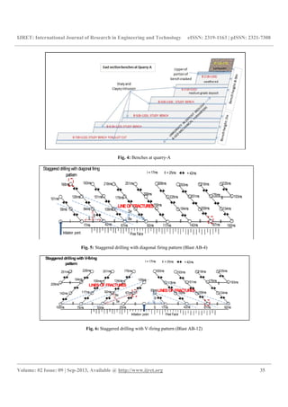 IJRET: International Journal of Research in Engineering and Technology eISSN: 2319-1163 | pISSN: 2321-7308
__________________________________________________________________________________________
Volume: 02 Issue: 09 | Sep-2013, Available @ http://www.ijret.org 35
Fig. 4: Benches at quarry-A
Fig. 5: Staggered drilling with diagonal firing pattern (Blast AB-4)
Fig. 6: Staggered drilling with V-firing pattern (Blast AB-12)
LINEOFFRACTURES
Staggereddrillingwithdiagonal firing
pattern
Free FaceInitiation point
117ms42ms 92ms
159ms
109ms
176ms
84ms
218ms
59ms
126ms
193ms
101ms
168ms
67ms 192ms167ms142ms17ms
209ms
251ms
151ms
184ms
226ms
268ms
251ms 193ms176ms
209ms
293ms 218ms 235ms
134ms
I = 17ms II = 25ms = 42ms
Se
S
B
Be
Staggered drilling with V-firing
pattern
LINES OF FRACTURES
LINES OF FRACTURES
Free FaceInitiation point
17ms 42ms100ms
59ms
67ms92ms
134ms
117ms
201ms
142ms
184ms
226ms
209ms
251ms
67ms 92ms25ms50ms75ms
109ms
176ms
159ms
76ms
118ms
160ms
151ms 193ms176ms
109ms
193ms 218ms 235ms
134ms
I = 17ms II = 25ms = 42ms
S
B
Se
Be
 