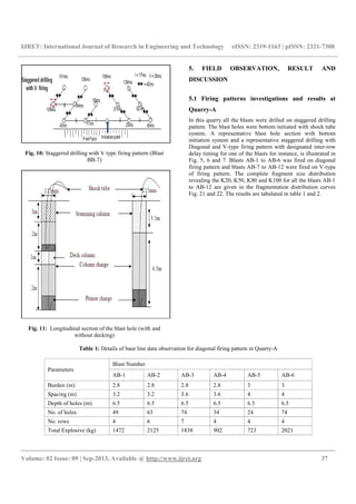 IJRET: International Journal of Research in Engineering and Technology eISSN: 2319-1163 | pISSN: 2321-7308
__________________________________________________________________________________________
Volume: 02 Issue: 09 | Sep-2013, Available @ http://www.ijret.org 37
Fig. 10: Staggered drilling with V type firing pattern (Blast
BB-7)
Fig. 11: Longitudinal section of the blast hole (with and
without decking)
5. FIELD OBSERVATION, RESULT AND
DISCUSSION
5.1 Firing patterns investigations and results at
Quarry-A
In this quarry all the blasts were drilled on staggered drilling
pattern. The blast holes were bottom initiated with shock tube
system. A representative blast hole section with bottom
initiation system and a representative staggered drilling with
Diagonal and V-type firing pattern with designated inter-row
delay timing for one of the blasts for instance, is illustrated in
Fig. 5, 6 and 7. Blasts AB-1 to AB-6 was fired on diagonal
firing pattern and blasts AB-7 to AB-12 were fired on V-type
of firing pattern. The complete fragment size distribution
revealing the K20, K50, K80 and K100 for all the blasts AB-1
to AB-12 are given in the fragmentation distribution curves
Fig. 21 and 22. The results are tabulated in table 1 and 2.
Table 1: Details of base line data observation for diagonal firing pattern in Quarry-A
Parameters
Blast Number
AB-1 AB-2 AB-3 AB-4 AB-5 AB-6
Burden (m) 2.8 2.8 2.8 2.8 3 3
Spacing (m) 3.2 3.2 3.6 3.6 4 4
Depth of holes (m) 6.5 6.5 6.5 6.5 6.5 6.5
No. of holes 49 63 74 34 24 74
No. rows 4 6 7 4 4 4
Total Explosive (kg) 1472 2125 1838 902 723 2021
 
