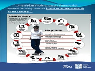 “...um setor industrial moderno, como pilar de uma sociedade
produtiva e uma educação renovada, baseada em uma nova maneira de
ensinar e aprender....)
 