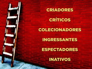 CRIADORES

   CRÍTICOS

COLECIONADORES

 INGRESSANTES

 ESPECTADORES

   INATIVOS
 