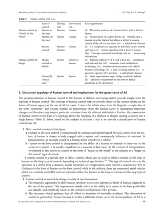 Regulating human control over autonomous systems | PDF