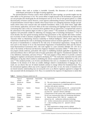 Regulating human control over autonomous systems | PDF