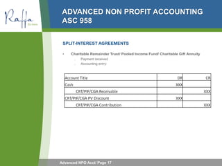 ADVANCED NON PROFIT ACCOUNTING
 ASC 958

 SPLIT-INTEREST AGREEMENTS

 •   Charitable Remainder Trust/ Pooled Income Fund/ ...