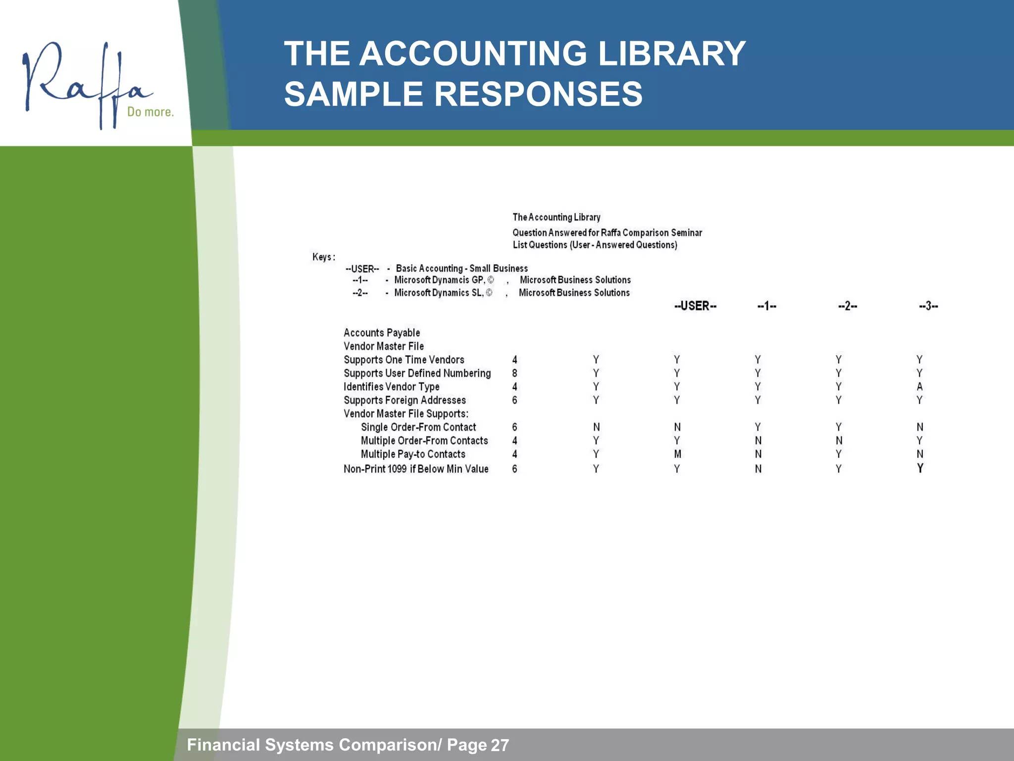 THE ACCOUNTING LIBRARY
           SAMPLE RESPONSES




Financial Systems Comparison/ Page 27
 